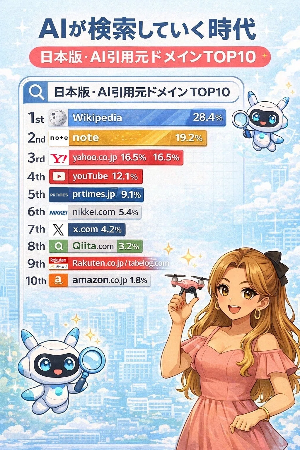 AIが検索していく時代、日本で“引用されやすいサイト”を実際に調べて