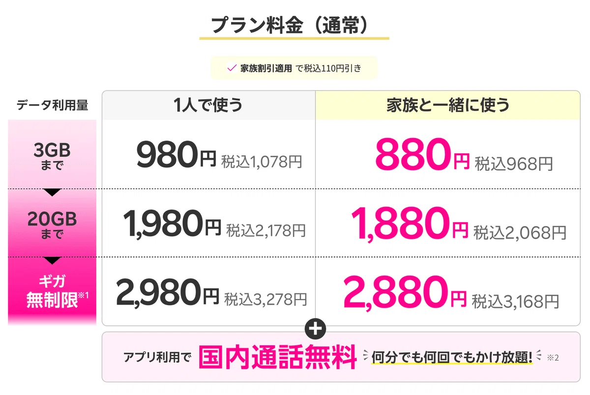 検証】KABU&モバイル使ってみた！実際どうなの？｜エンタメNOW 