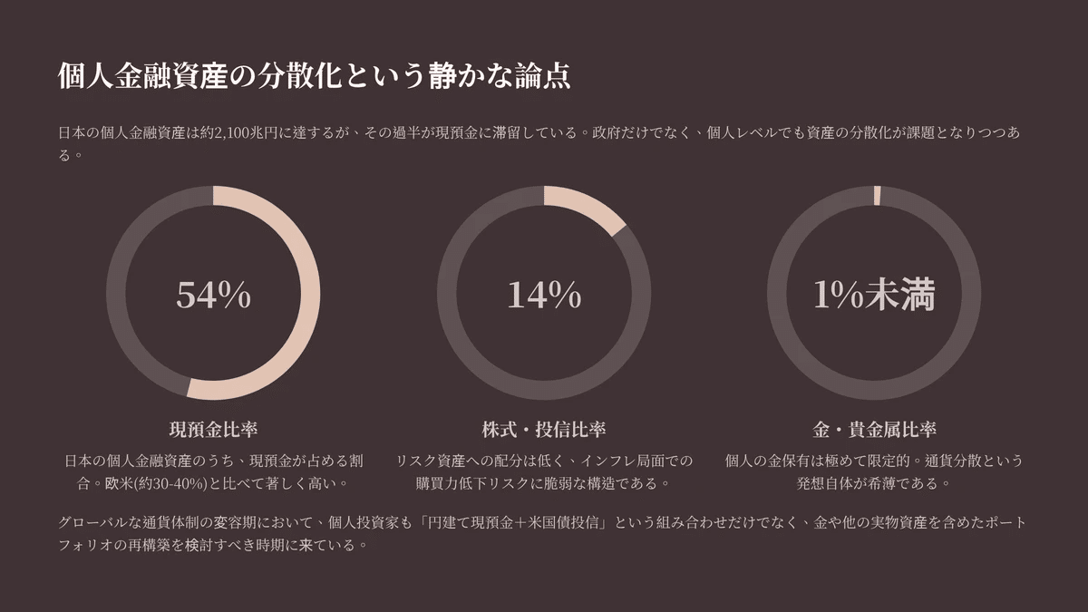 金（ゴールド）はなぜ急騰しているのか？【第２回】出遅れる日本政府と個人・機関投資家｜株式会社電力シェアリング
