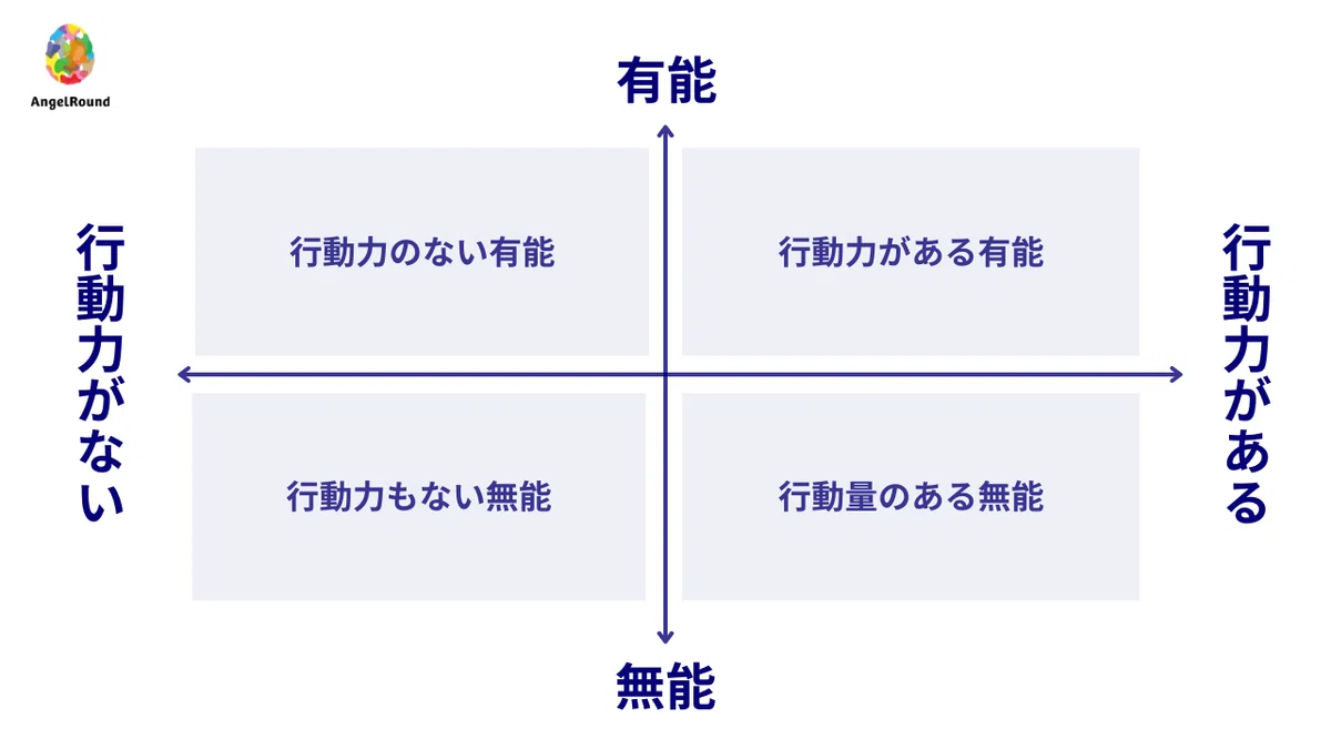 行動力のある無能を登用するとめちゃくちゃ大変、という話。｜大越匠