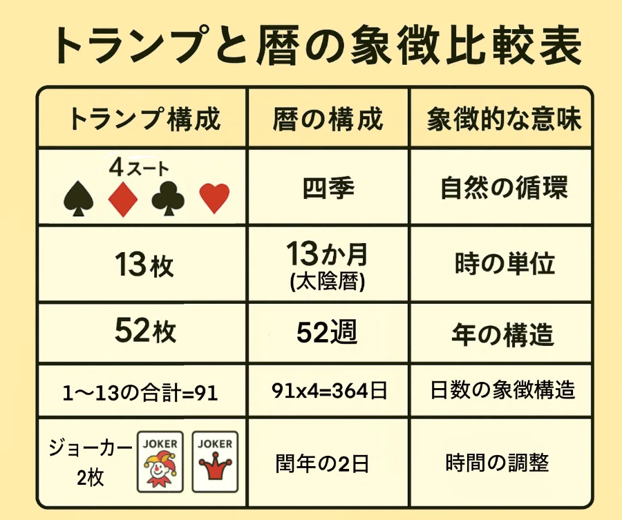 第11回：なぜ52枚？暦とプレイングカードの関係｜ぼうぶら