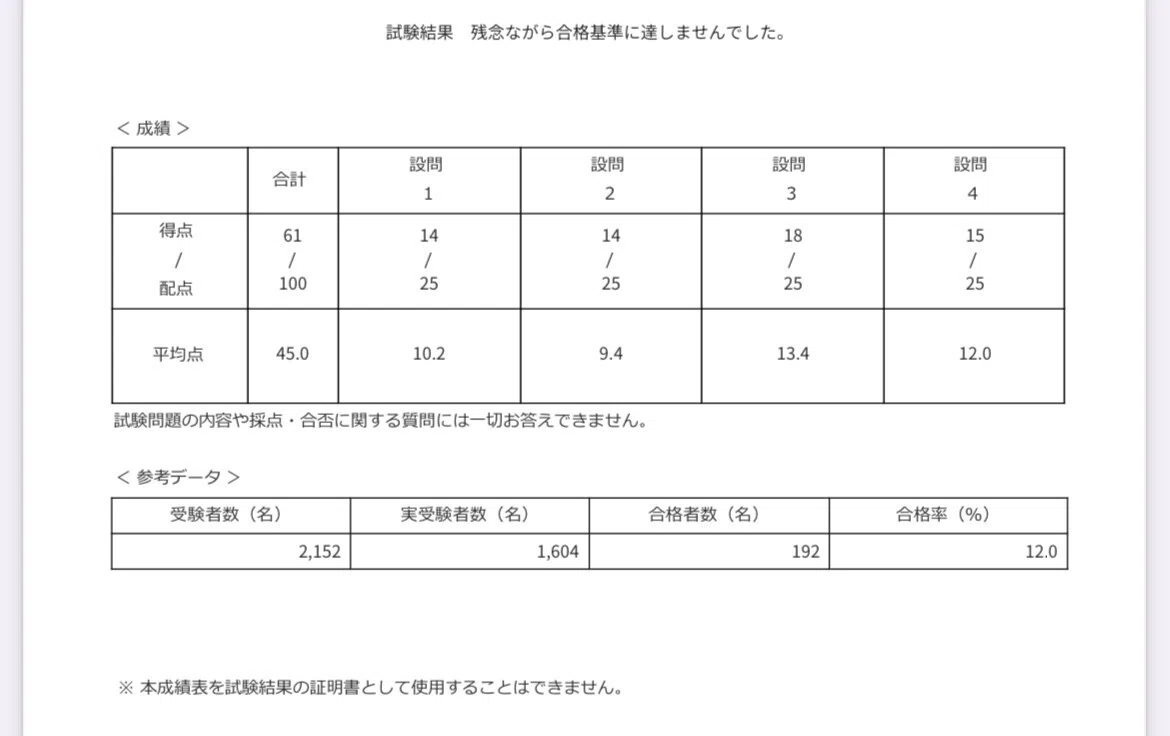 USCPAが簿記一級に三振し、四打席目でホームランを打った話｜👑