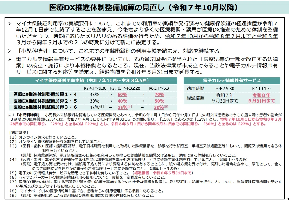 2026年度診療報酬改定で「医療DX」と「医療AI」はどう評価されるかーー