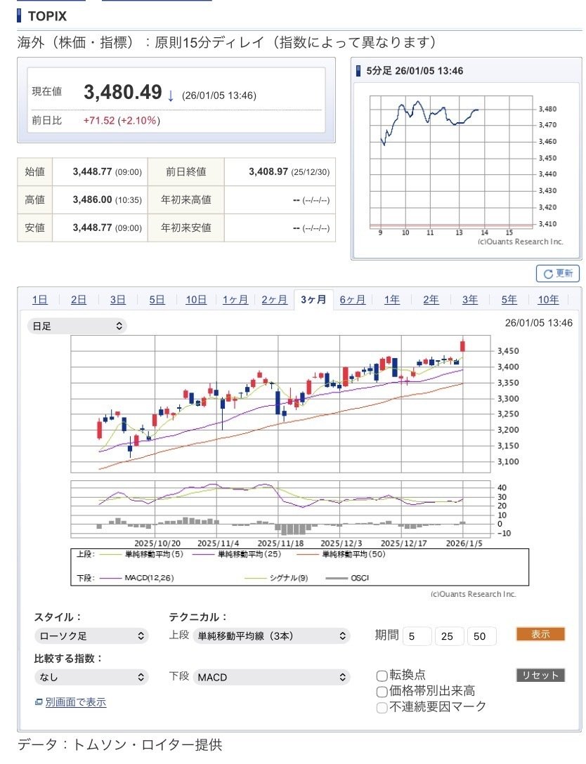 TOPIX最高値更新の恩恵を受けるETF｜snowfield115