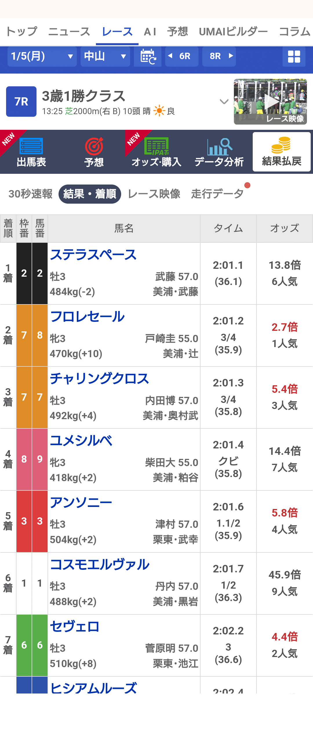 競馬】コントレイル産駒の馬券を買う その6｜ばんざいおまさ