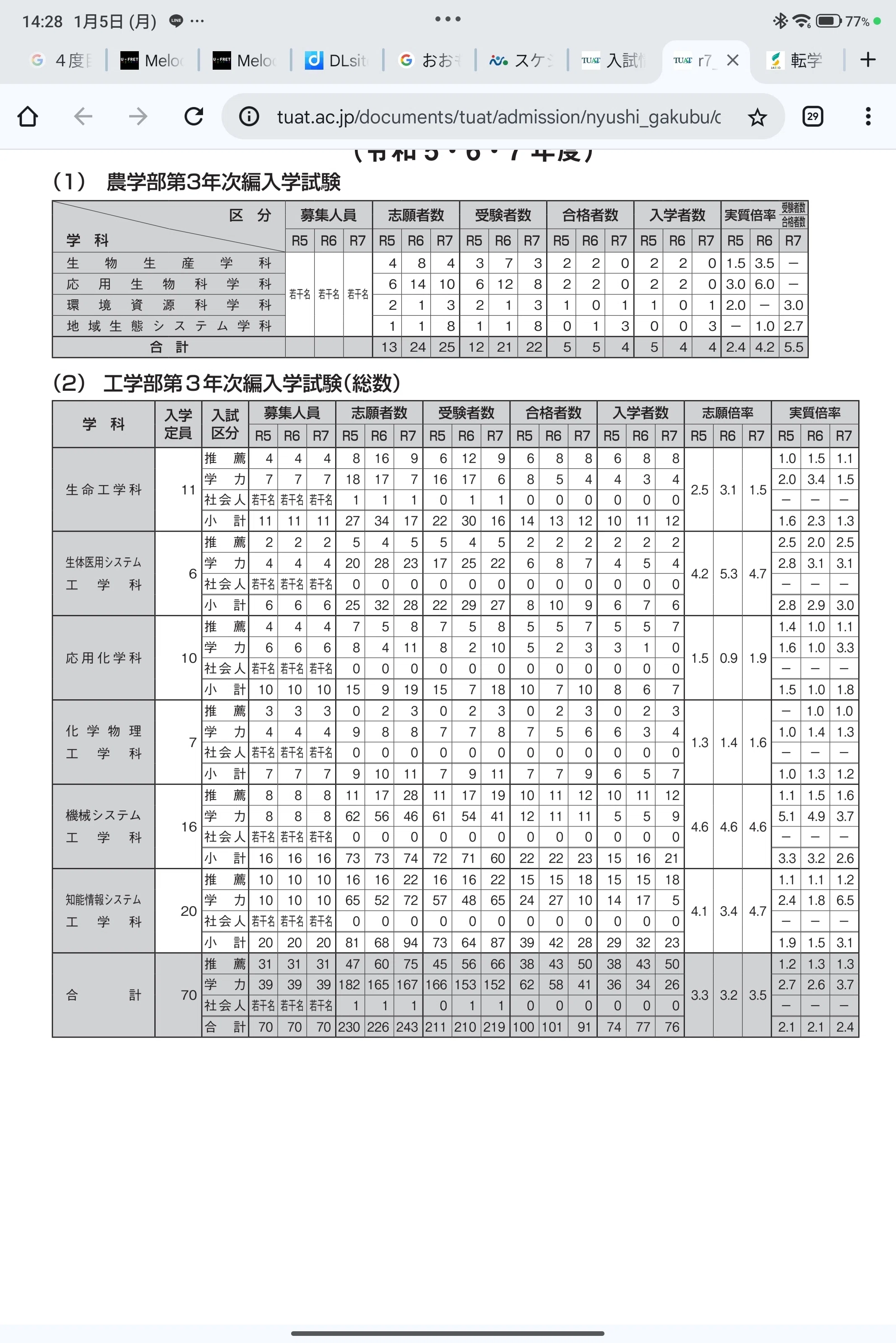 2026年度 東京農工大学 工学部 知能情報システム工学科 電子情報工学