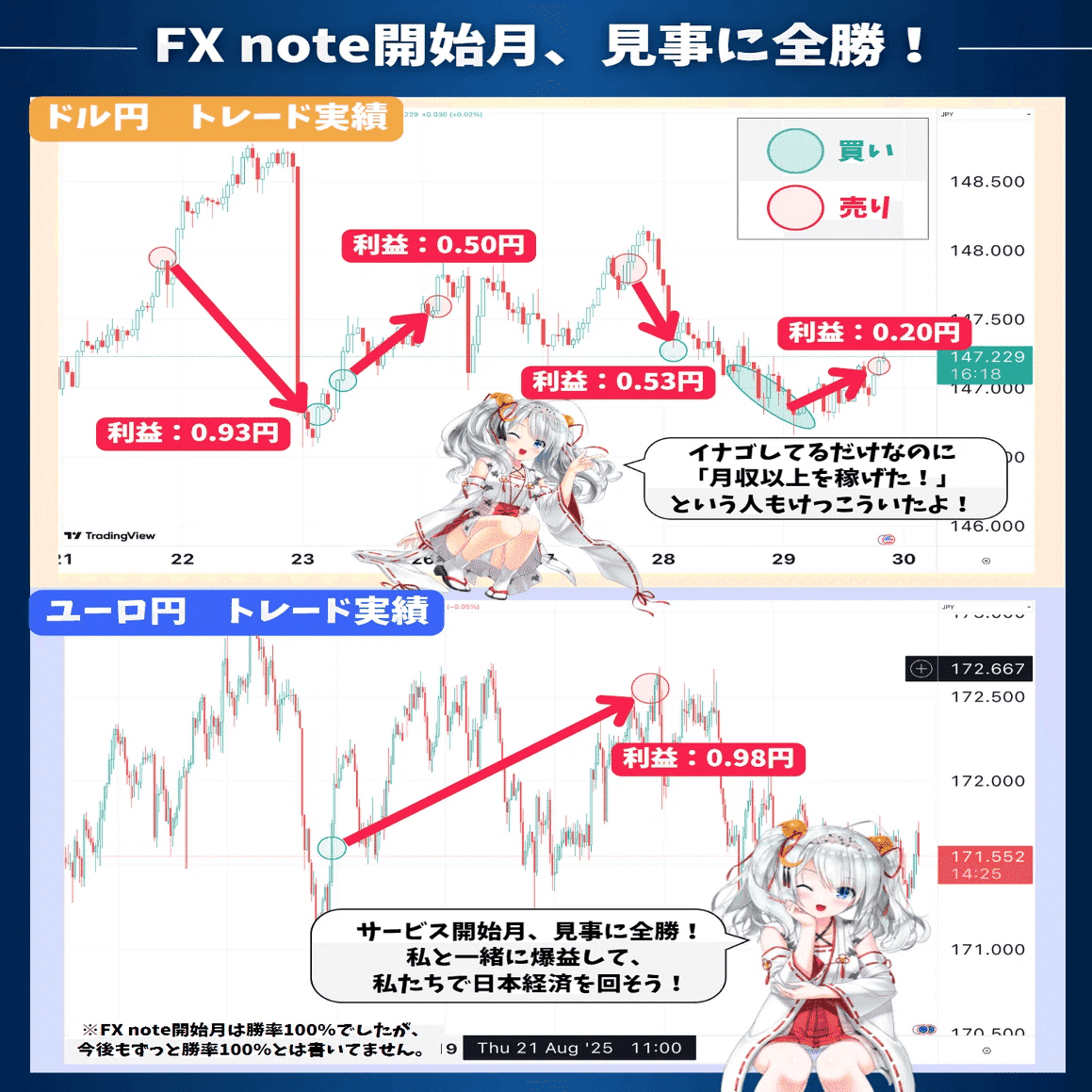 ドル円相場の振り返り（1/2 06:00 ~ 1/5  05:59）｜東大ぱふぇっと🐰20代で億り人達成❗米国株式投資で大評判の相場予測noteは20万部突破