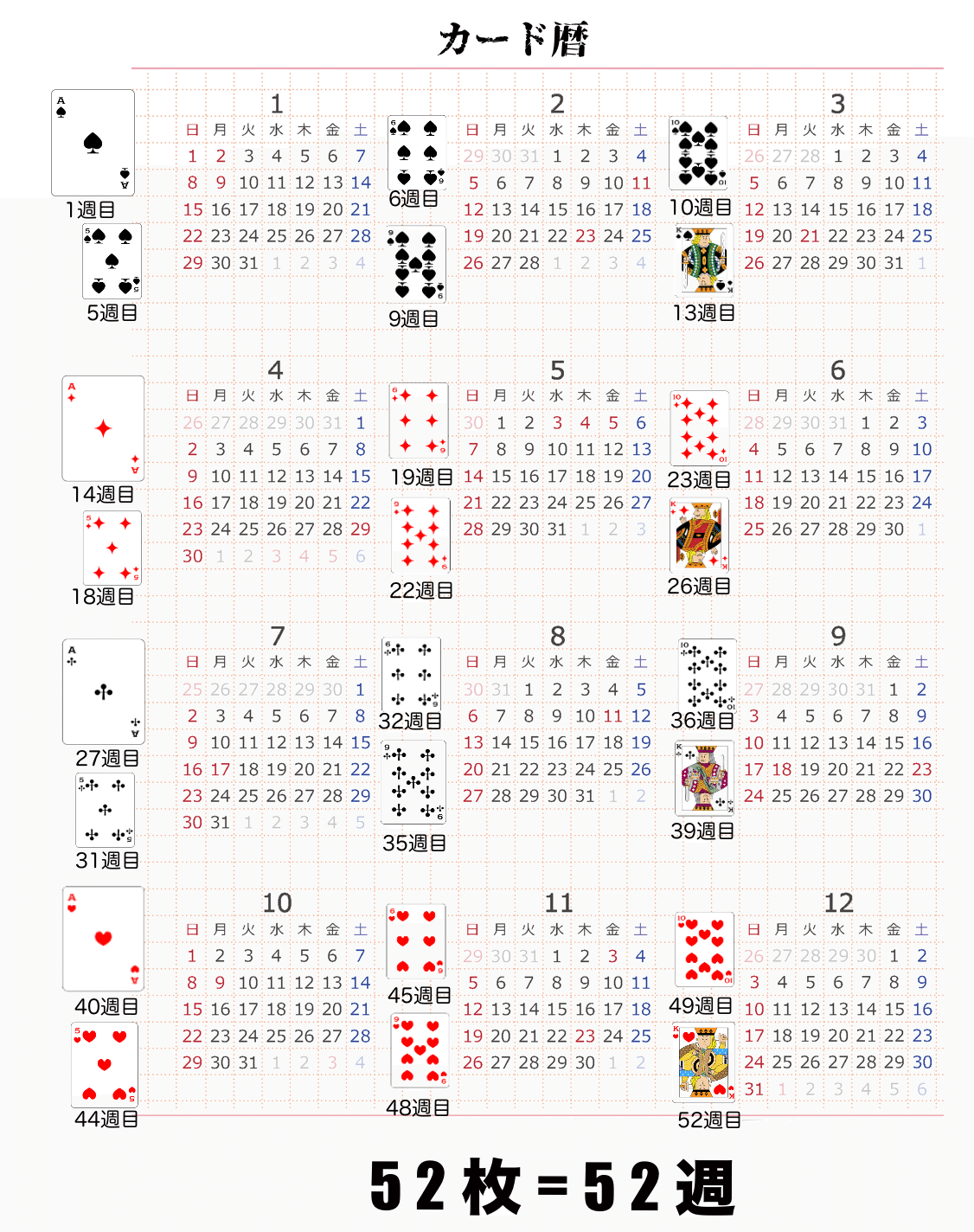 第11回：なぜ52枚？暦とプレイングカードの関係｜ぼうぶら
