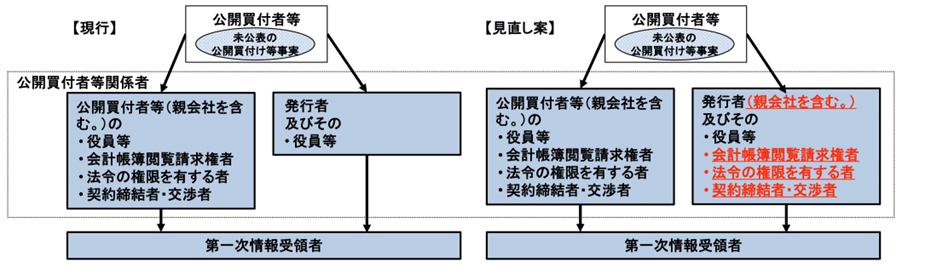 ポイント解説・金商法 #29：インサイダー取引規制の対象者の範囲拡大と