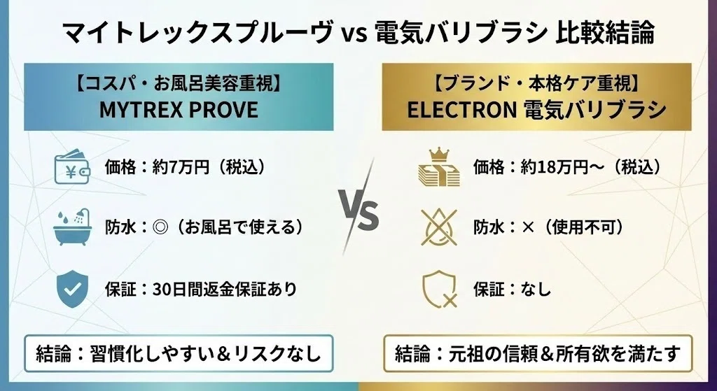 マイトレックス プルーヴ 電気デンキバリブラシ