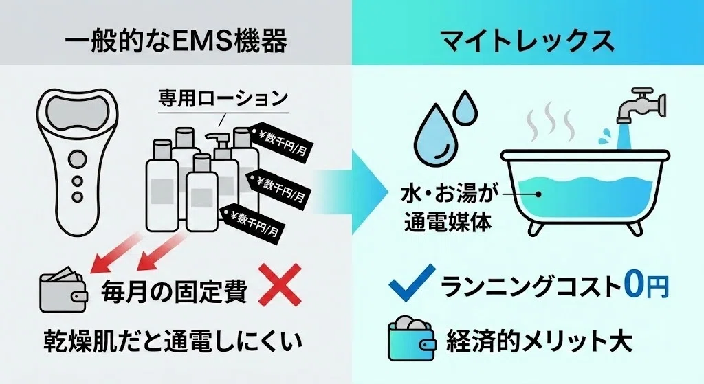 マイトレックスプルーヴと電気バリブラシを徹底比較！違いは？どっちが