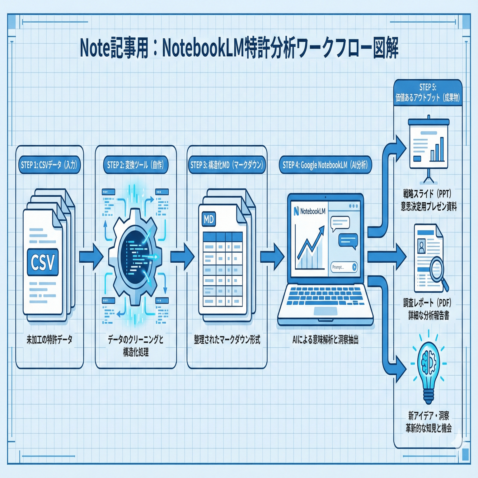 オーダー相談ページ 最新の発行特許情報（大量）をその日に生成AIでざっくりと分析したい