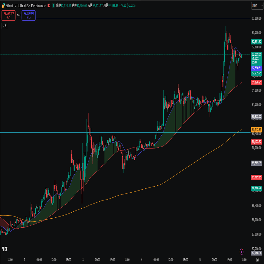 1月5日】ビットコインの1月中レンジ上限が徐々に見え始めてます｜木田陽介 | BTC Maxi Lab ₿