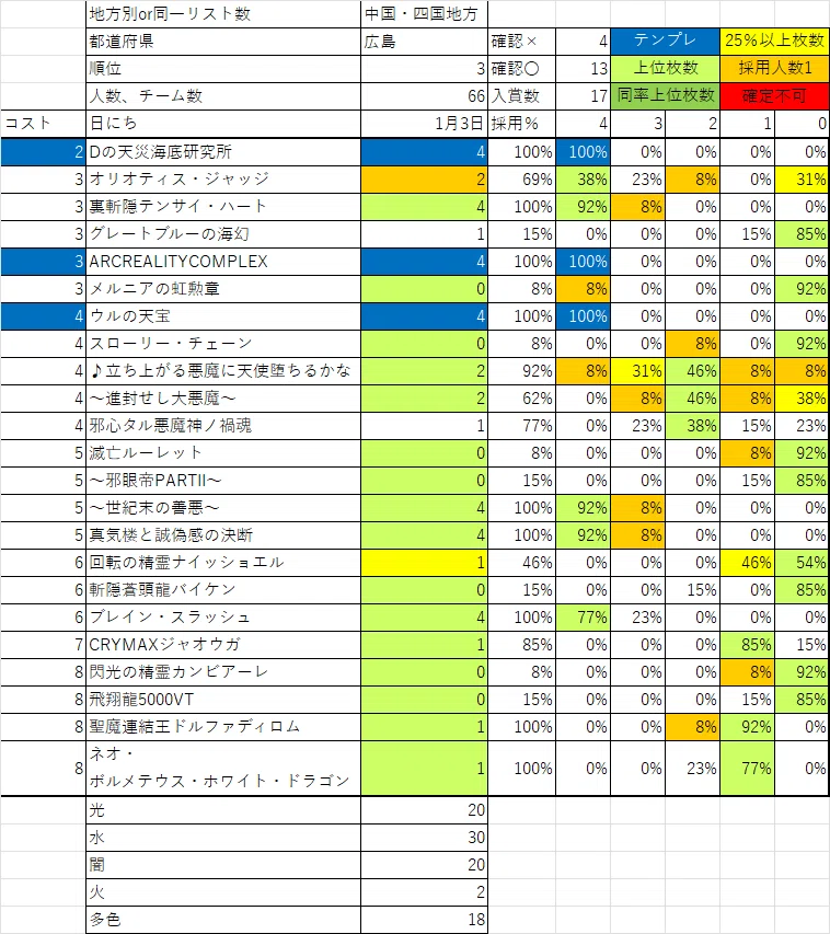 週刊DMCSオリジナル入賞リスト集25'1229-26'0104|ホワットマン