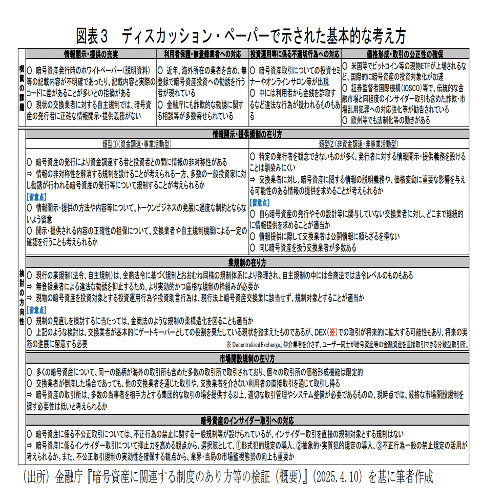 DeFiによる業界成長に大きな停滞リスク】規制下のCeFiとDeFiイノベーション：日本の現状と展望｜nomad