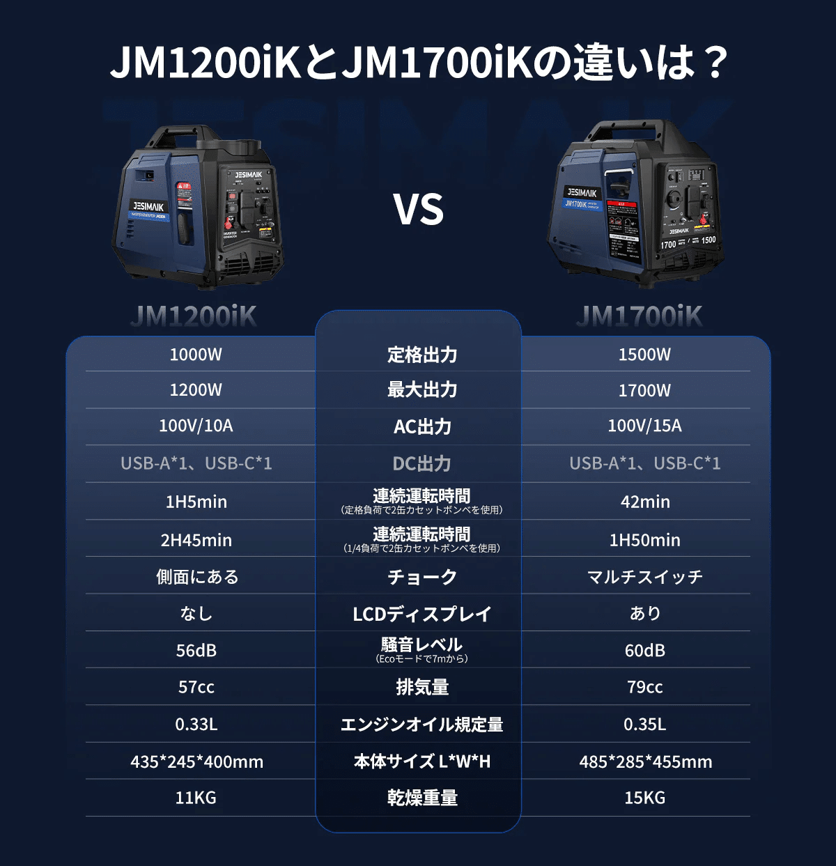 アウトドアに防災にカセットガスを使う発電機！｜aishibox