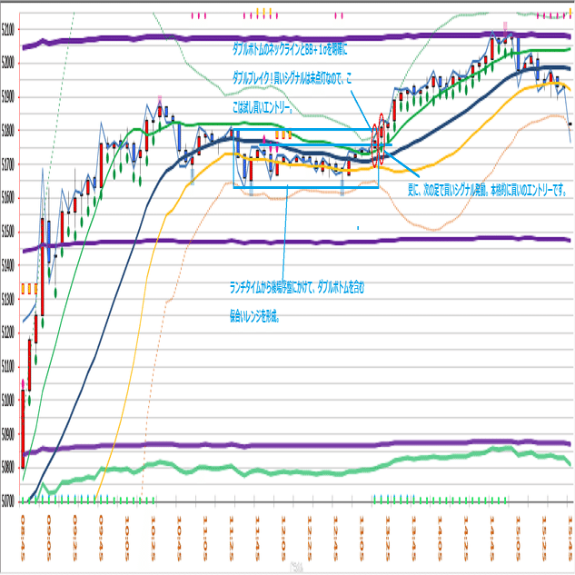 チャートを読み解くワンポイントレッスン！２０２６/１/５（月）日中５分足｜トレイドエイド