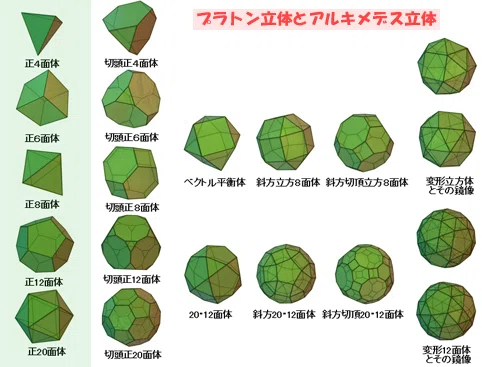 □ベクトル平衡体から20-12面体への道｜小野 満麿