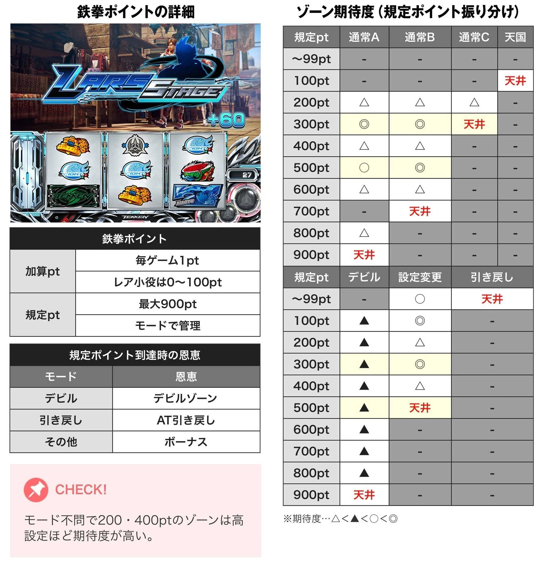 鉄拳6 スマスロ ゾーン