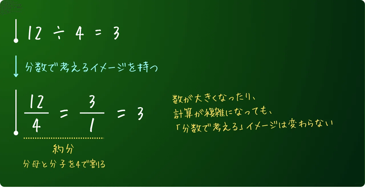 4 分 の 1 計算