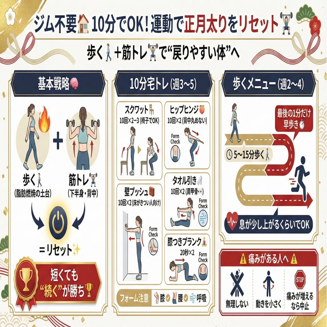 正月太りをリセットしたいあなたへ?✨ 1週間で体を軽くする食事 