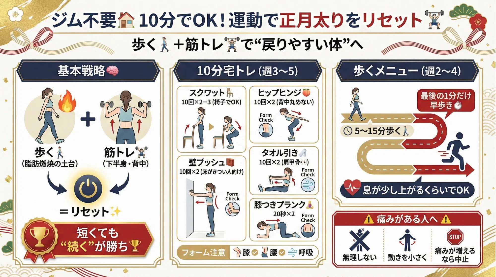 筋トレセット 年末年始に受け取り可能な方 筋トレセット 年末年始に受け取り可能な方