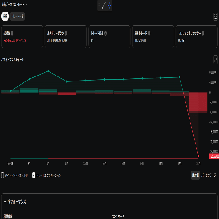 デモトレード｜投資労働オズ