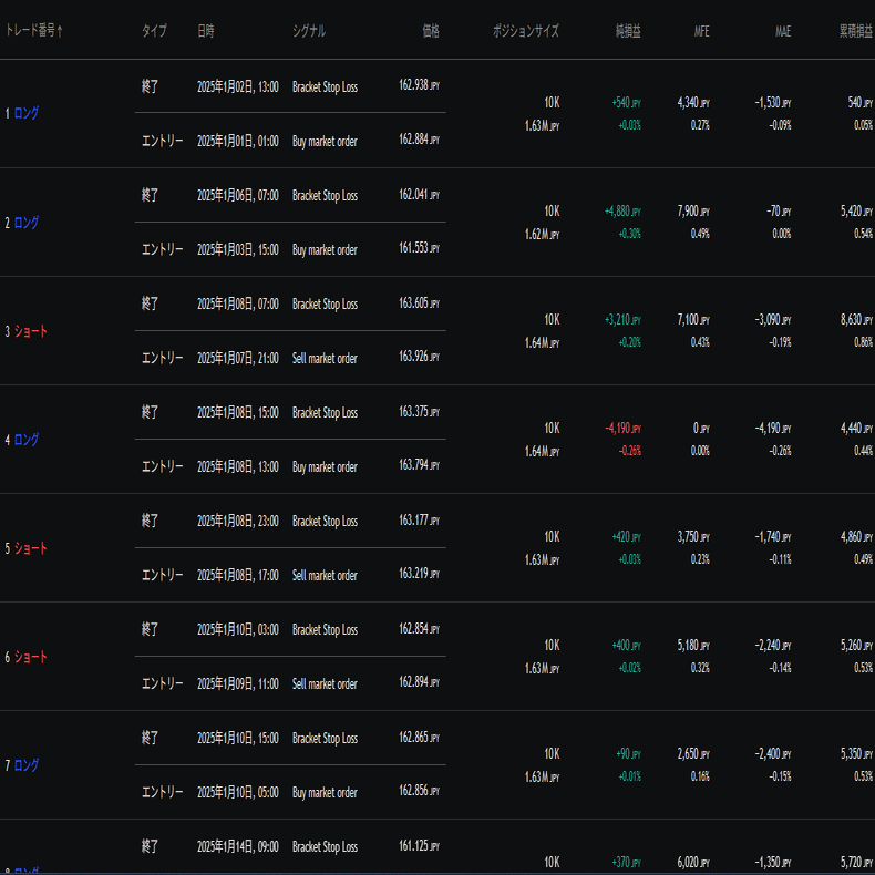 デモトレード｜投資労働オズ