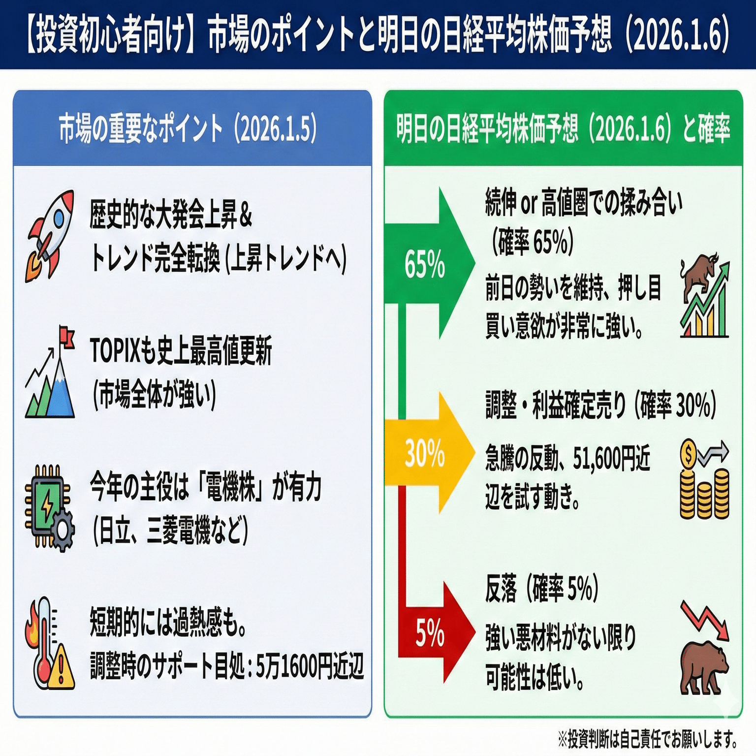 2026年相場は完全に変わった。大発会の爆上げが示唆する「新上昇トレンド」の正体｜門松利昌