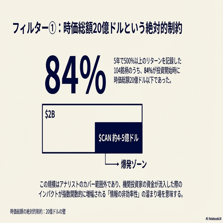 超有料級》Canaan($CAN)徹底分析｜機関投資家が$1.13で仕込む理由と「マルチバガーの統計的確信」｜US株ジャーナル＠米国株の情報をお届け！｜フォロバ100