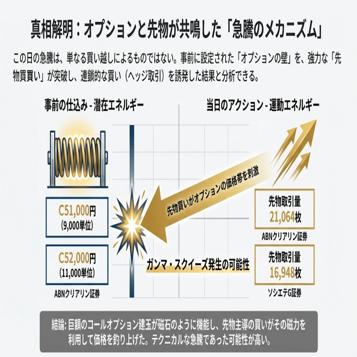 2026年1月5日】本日の株式市場：「市場急騰の仕掛け人（欧州系が日中先物3.8兆円投下!!）と新国策銘柄」｜Desk Research Design