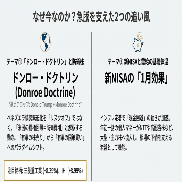 2026年1月5日】本日の株式市場：「市場急騰の仕掛け人（欧州系が日中先物3.8兆円投下!!）と新国策銘柄」｜Desk Research Design