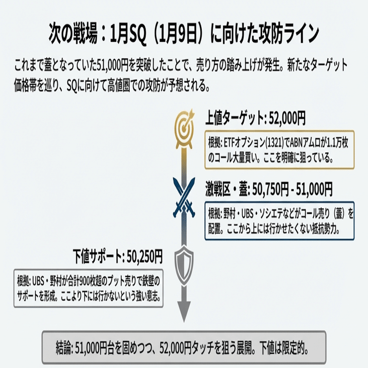 2026年1月5日】本日の株式市場：「市場急騰の仕掛け人（欧州系が日中先物3.8兆円投下!!）と新国策銘柄」｜Desk Research Design