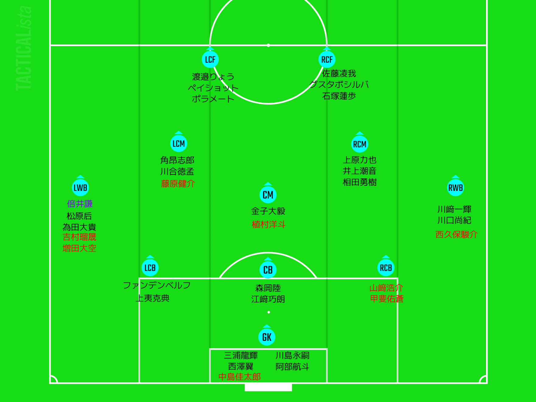 2026-27シーズン ジュビロ磐田陣容まとめ｜神セーブ