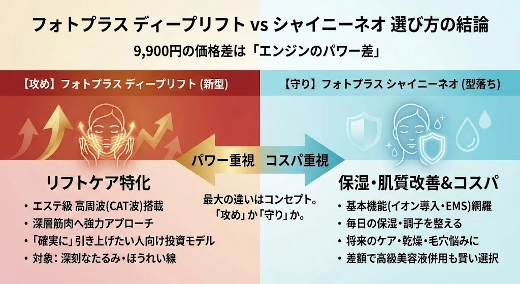 フォトプラスディープリフトとシャイニーネオの違いを比較！どっちが