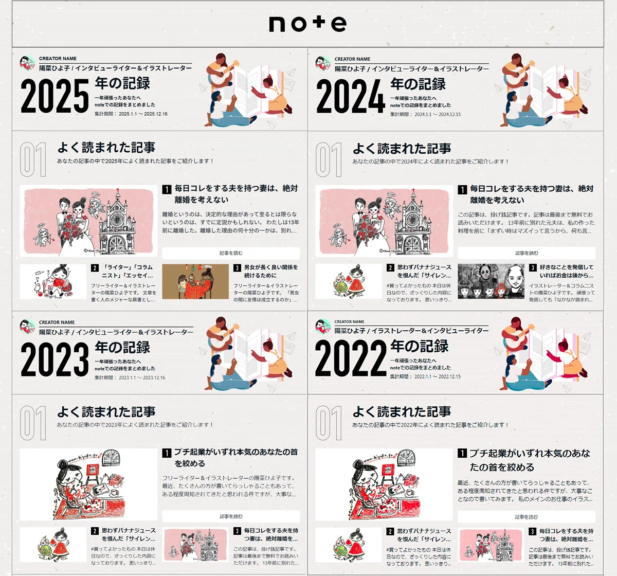 2025年15本しか書かなかったnoteが多くのフォロワーを獲得した理由｜陽 