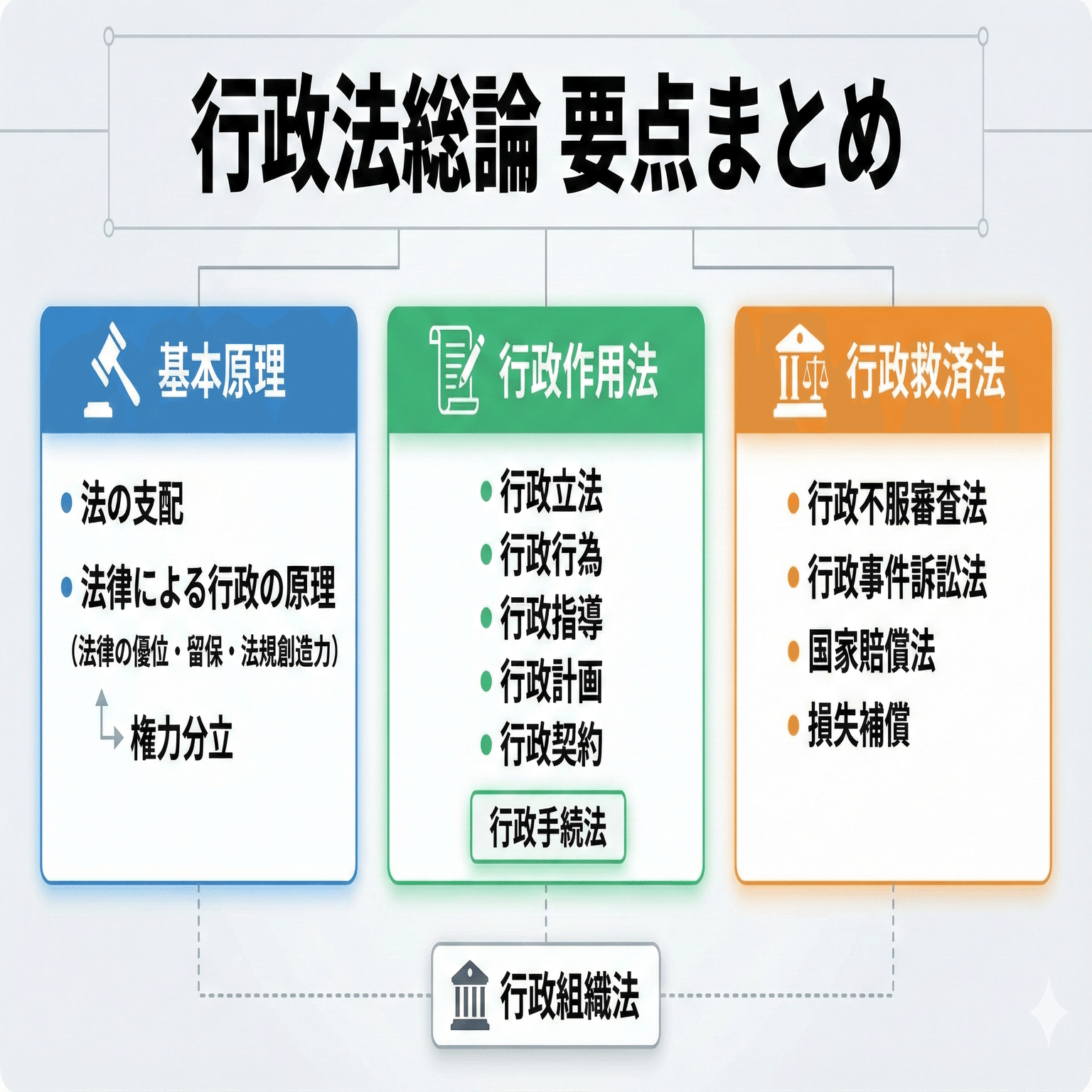 行政法 行政書士試験対策】行政手続法「8つの努力義務」を完全解説｜条文と