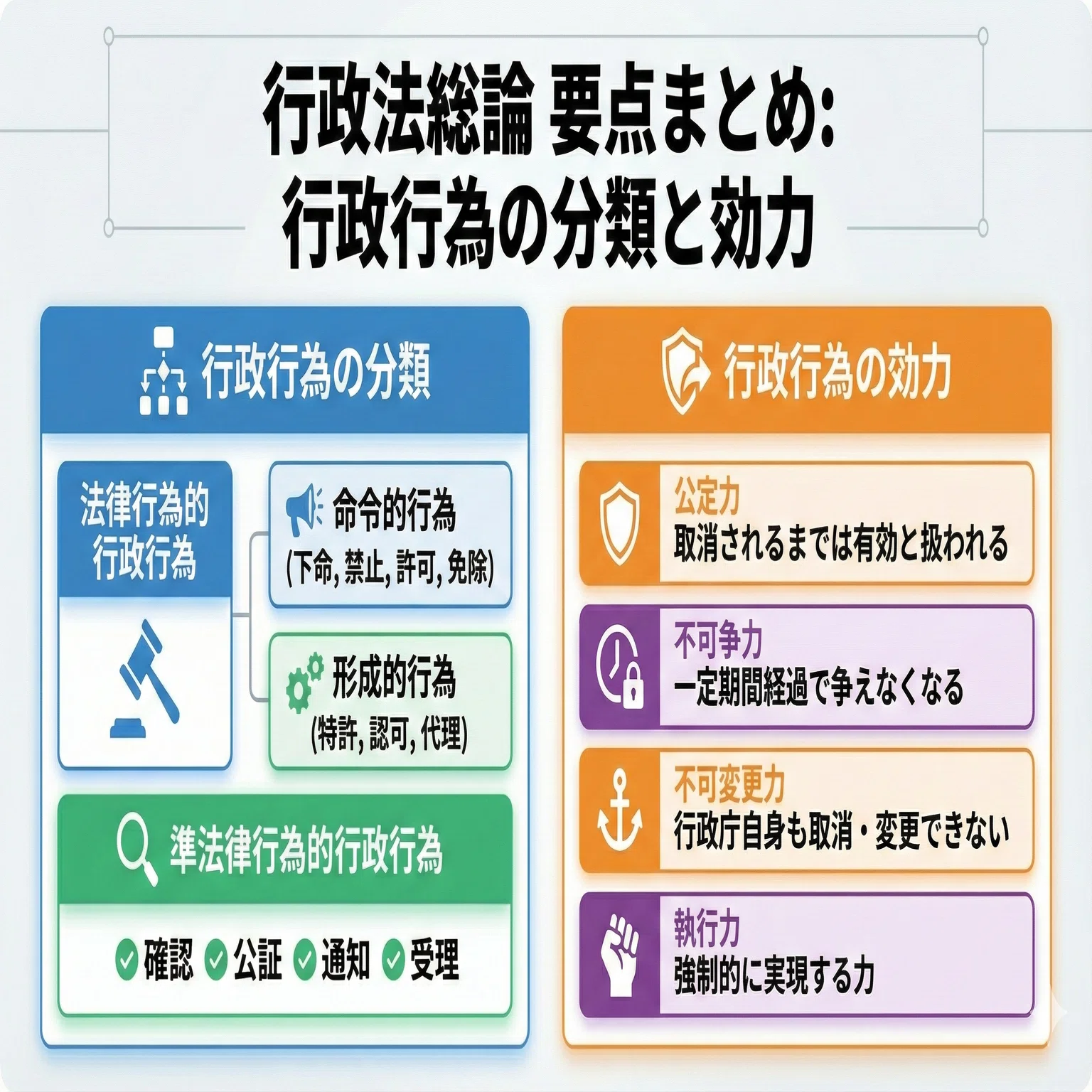 240】行政法要点まとめ図／令和8年度行政書士試験対策｜法令択一
