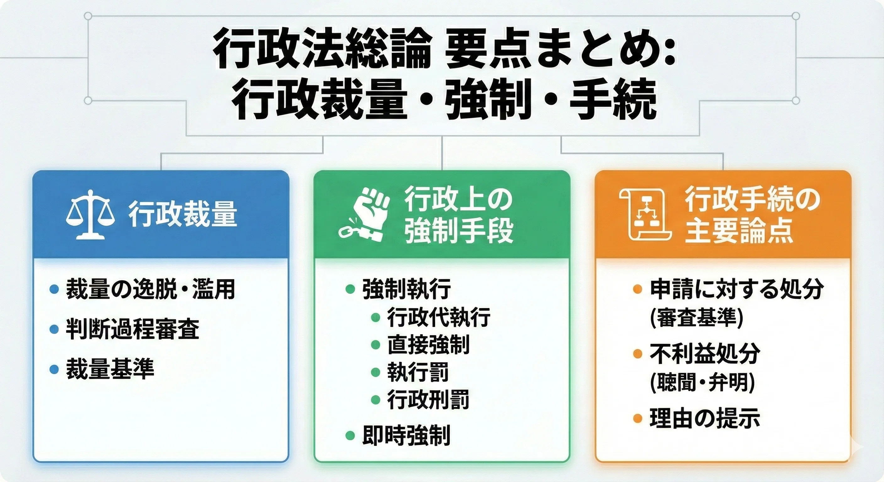 240】行政法要点まとめ図／令和8年度行政書士試験対策｜法令択一