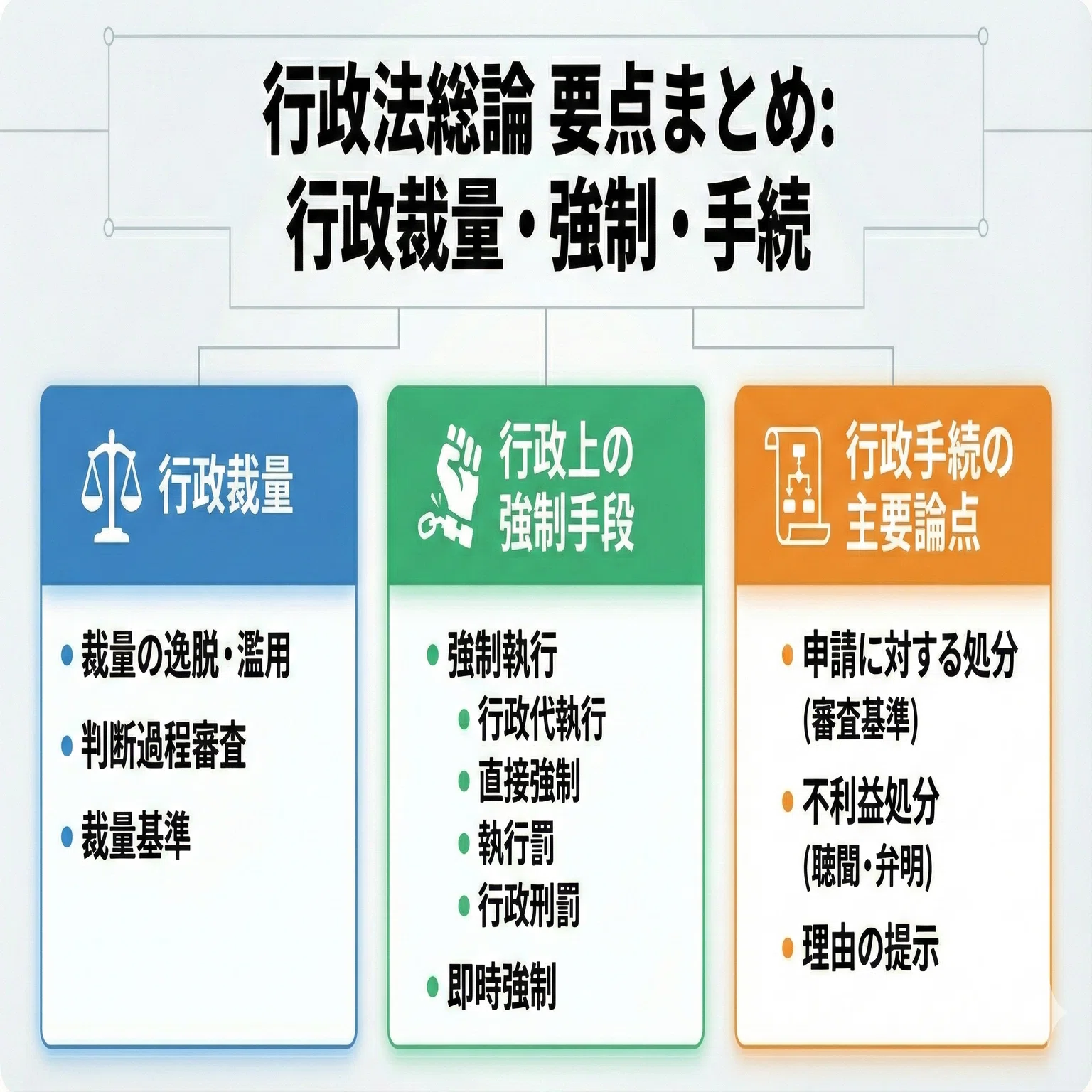 行政法 I・II 斉藤秀著 評論社 コンメンタール行政法I 行政手続法・行政不服審査法