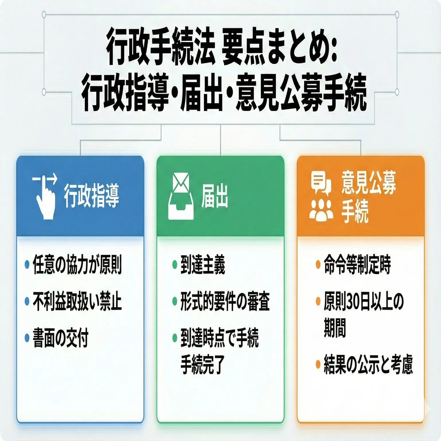 240】行政法要点まとめ図／令和8年度行政書士試験対策｜法令択一