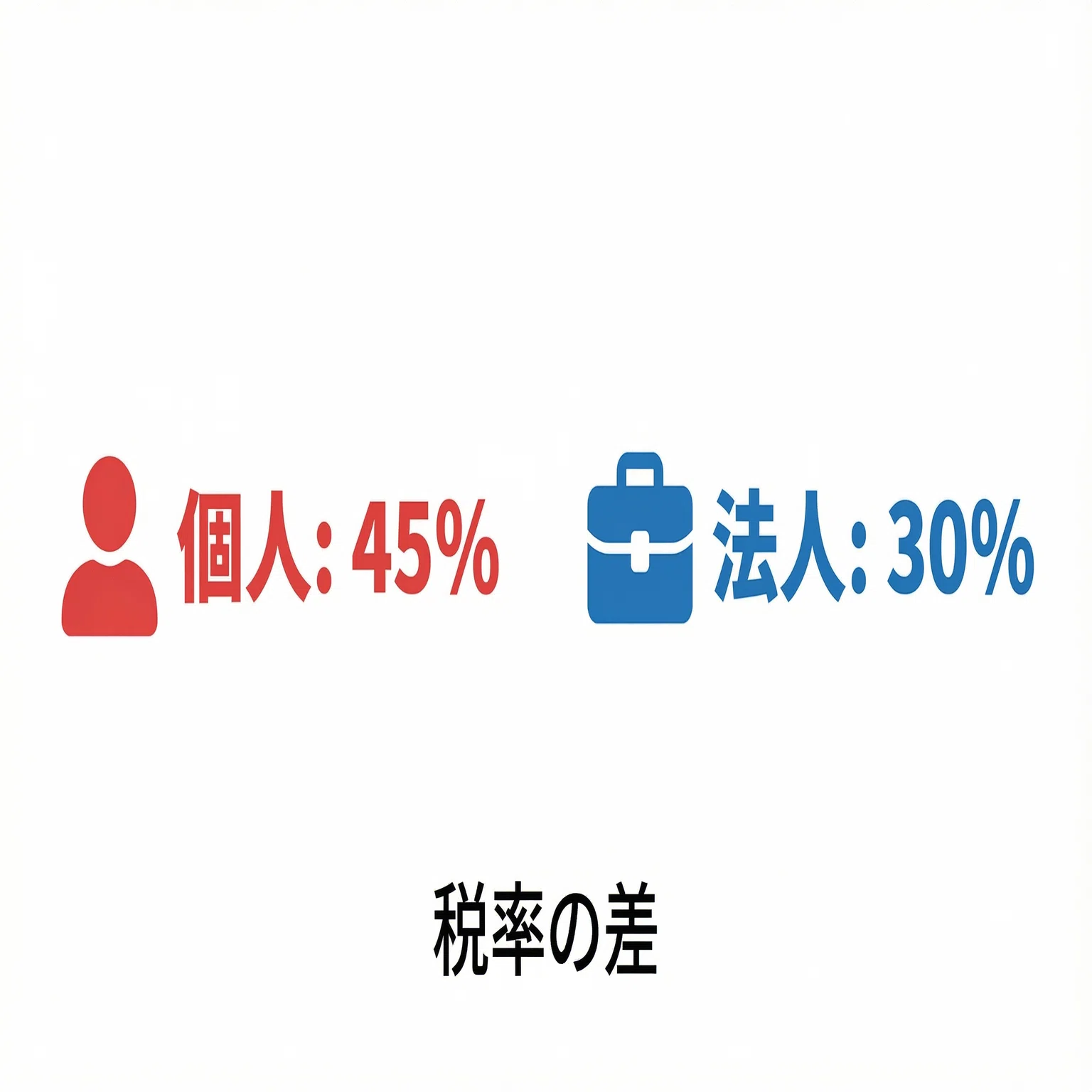 法人の土地購入で節税を実現！900万円超のタイミングと2026年改正対応