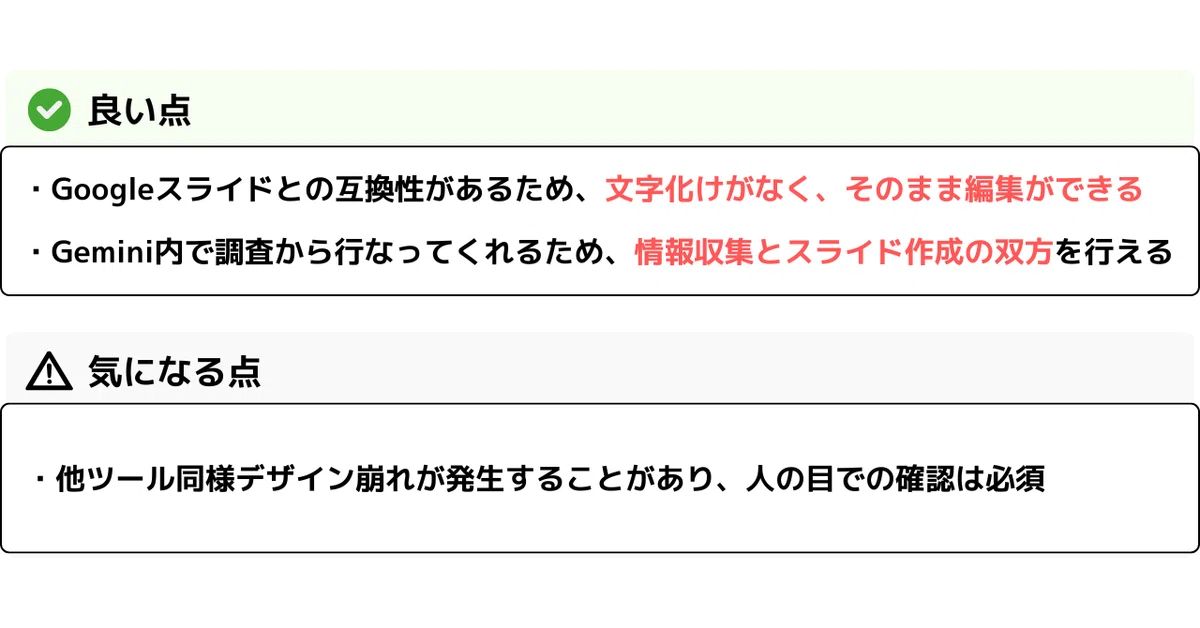良い点
・Googleスライドとの互換性があるため、文字化けがなく、そのまま編集ができる
・Gemini内で調査から行なってくれるため、情報収集とスライド作成の双方を行える
気になる点
・他ツール同様デザイン崩れが発生することがあり、人の目での確認は必須