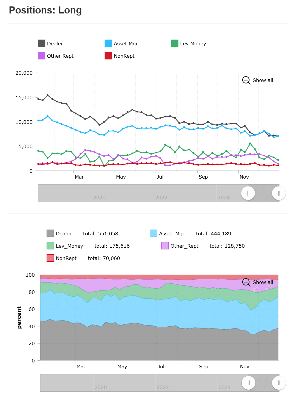 ゴールド、BTC、ETH、ゴールド、BTC、ETH、GOOG、NVDA：年明けはご祝儀相場｜雰囲気マクロトレード