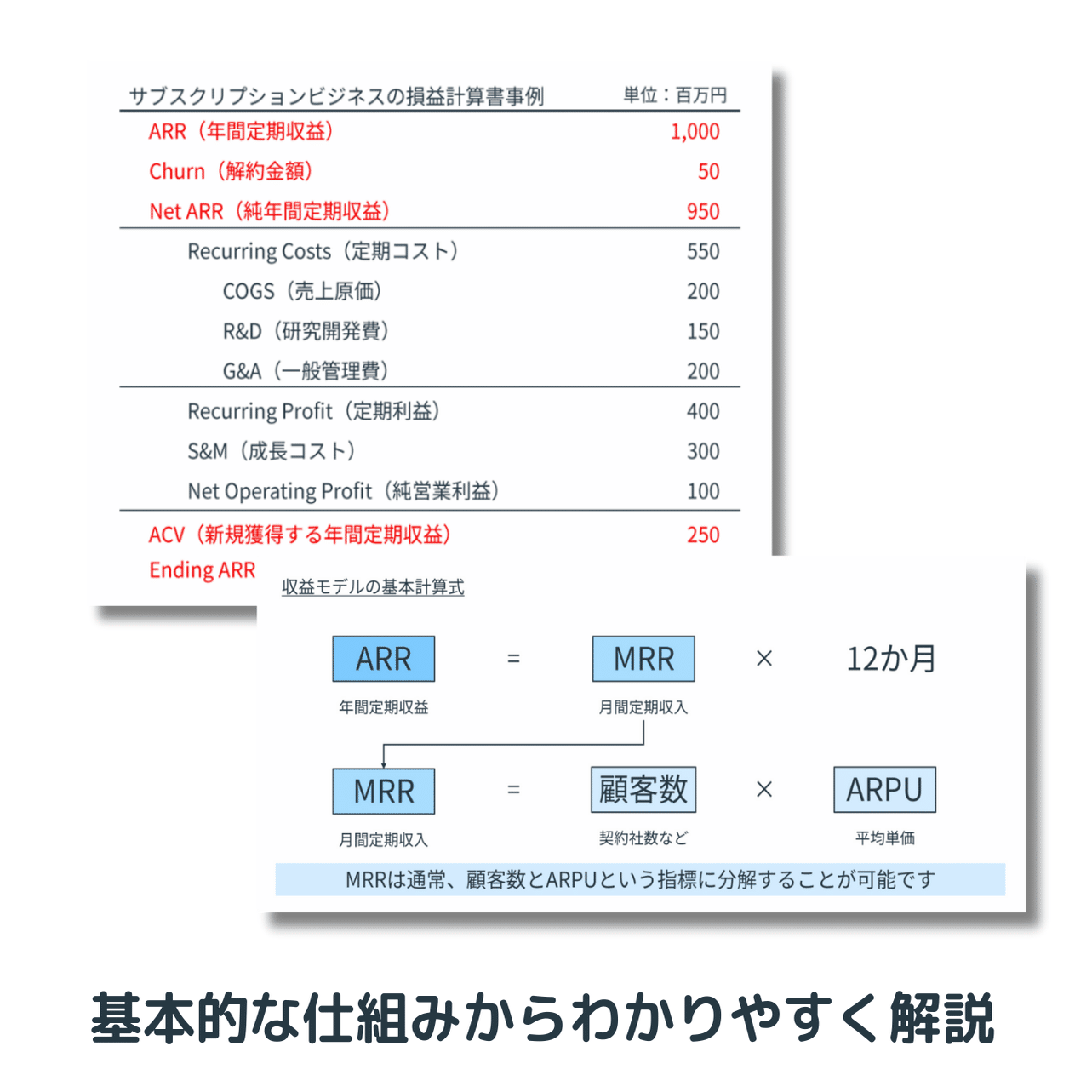 成長企業を見抜くには？サブスクビジネスの決算書の読み方勉強会