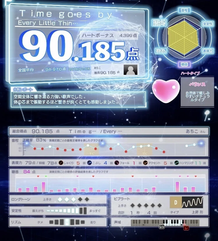 カラオケDAM】“ライトに楽しむ”精密採点Ai Heart（アプリ）【ちゃん