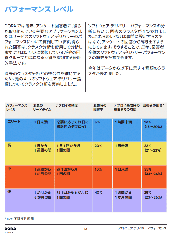 JaSST'25 Shikoku 講演レポート「自動テストを活かすためのテスト分析