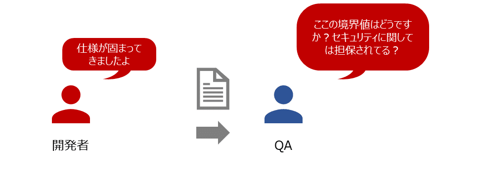 JaSST'25 Shikoku 講演レポート「自動テストを活かすためのテスト分析