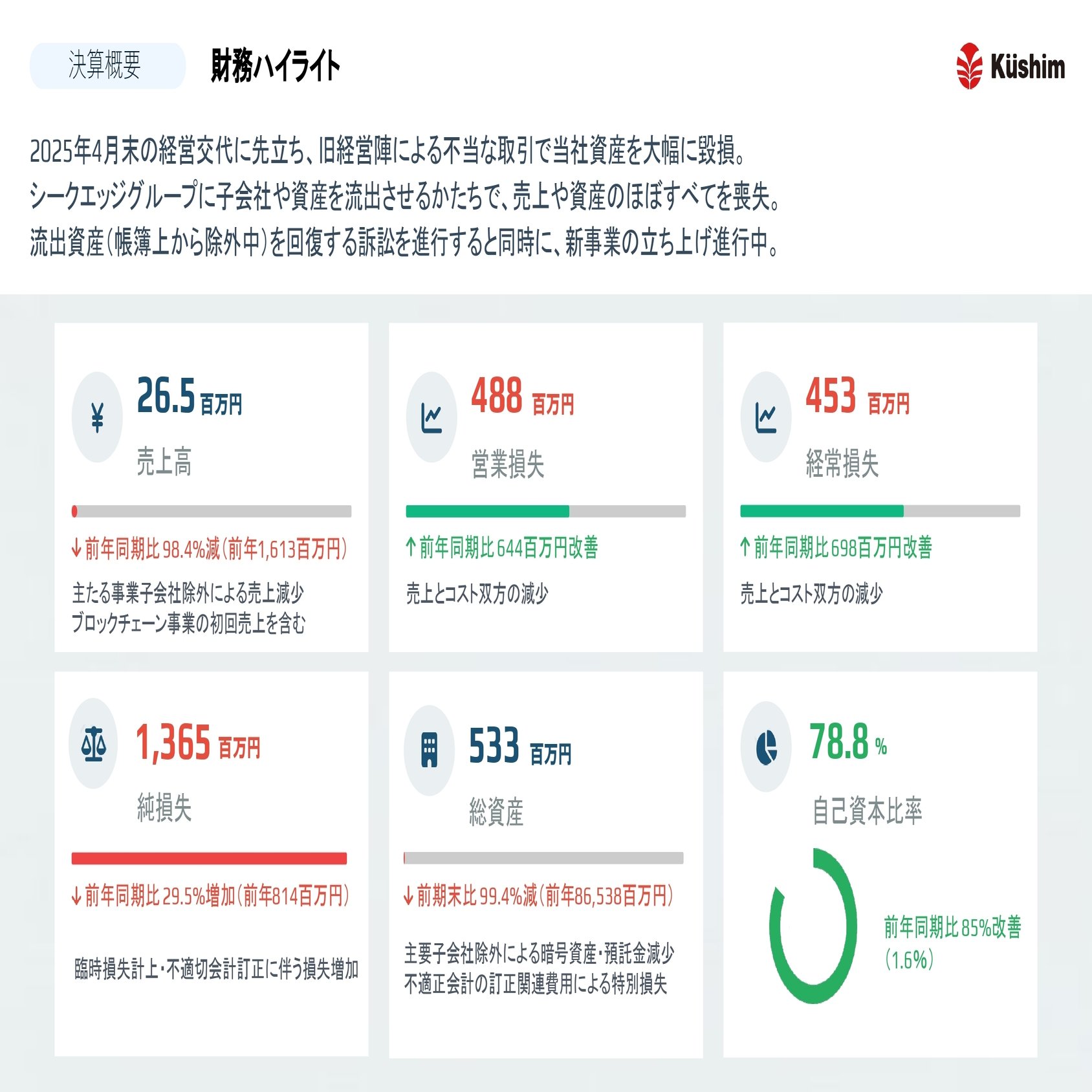株式会社クシム第6回株主向け説明会(中編)｜株式会社クシム【証券コード2345】