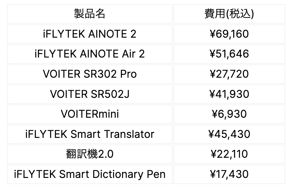 壊れたらどうする？｜サポートから考えるE-ink端末選び｜やよい｜QOL向上ガジェット紹介×がんばらない手帳術